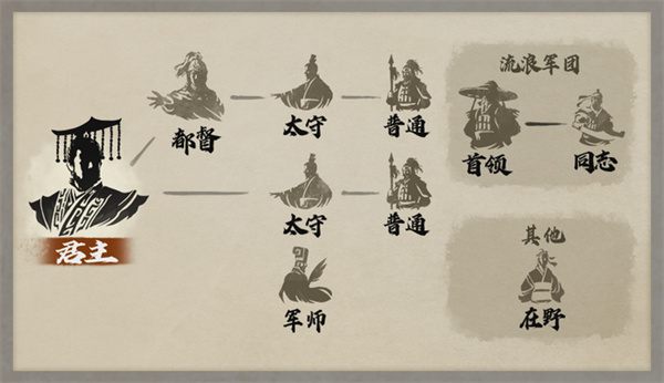 重制版武将身份提升顺序说明AG旗舰厅中国区三国志8(图1)