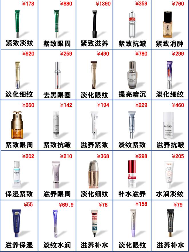 哪个牌子好？年度抗老眼霜决赛圈熬夜总结AG旗舰厅ios25岁男士眼霜去眼袋(图10)