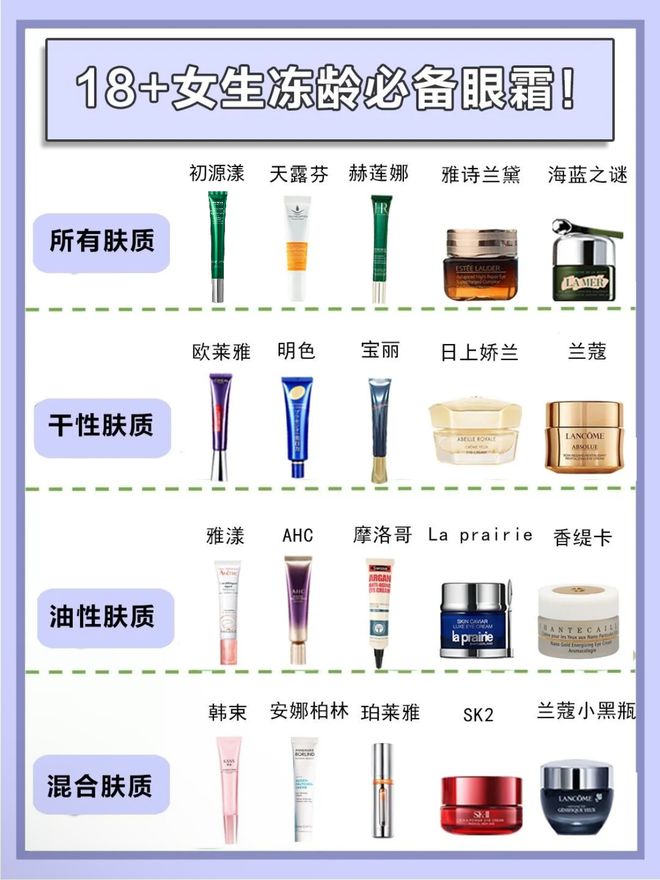 ！主打一个选对不选贵口碑高的眼霜揭秘AG旗舰厅app去眼袋第一名的眼霜(图6)