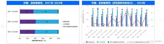 感肌市场概况及2025年新品趋势洞察AG旗舰厅入口原创报告 