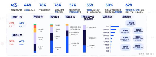 感肌市场概况及2025年新品趋势洞察AG旗舰厅入口原创报告 2024年敏(图5)