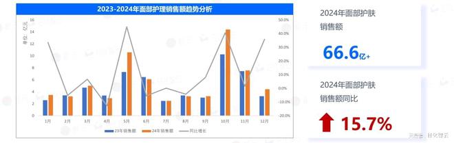 感肌市场概况及2025年新品趋势洞察AG旗舰厅入口原创报告 2024年敏(图6)