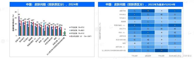 感肌市场概况及2025年新品趋势洞察AG旗舰厅入口原创报告 2024年敏(图3)
