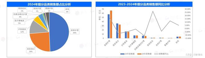 感肌市场概况及2025年新品趋势洞察AG旗舰厅入口原创报告 2024年敏(图4)