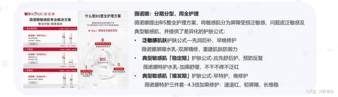 感肌市场概况及2025年新品趋势洞察AG旗舰厅入口原创报告 2024年敏(图2)