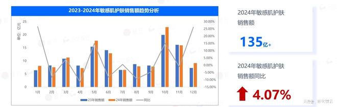感肌市场概况及2025年新品趋势洞察AG旗舰厅入口原创报告 2024年敏(图7)