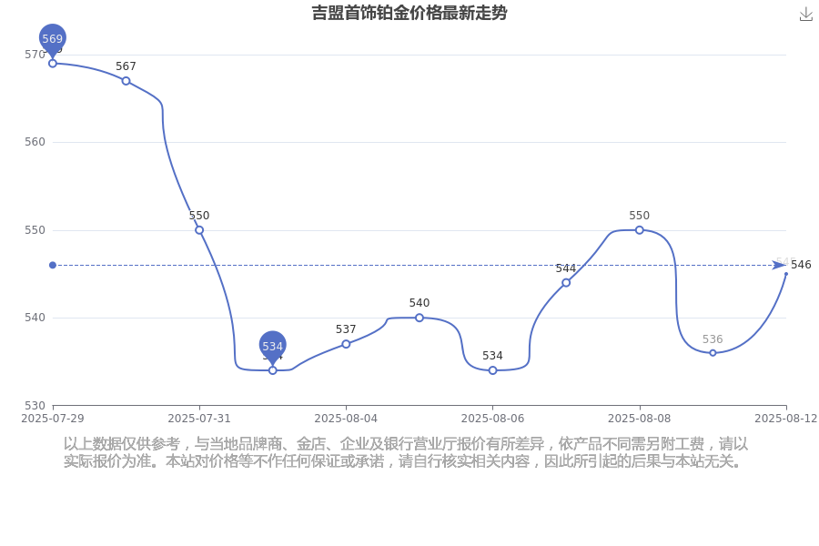 铂金价格最新公布(2025年8月13日)AG旗舰厅网铂金价格